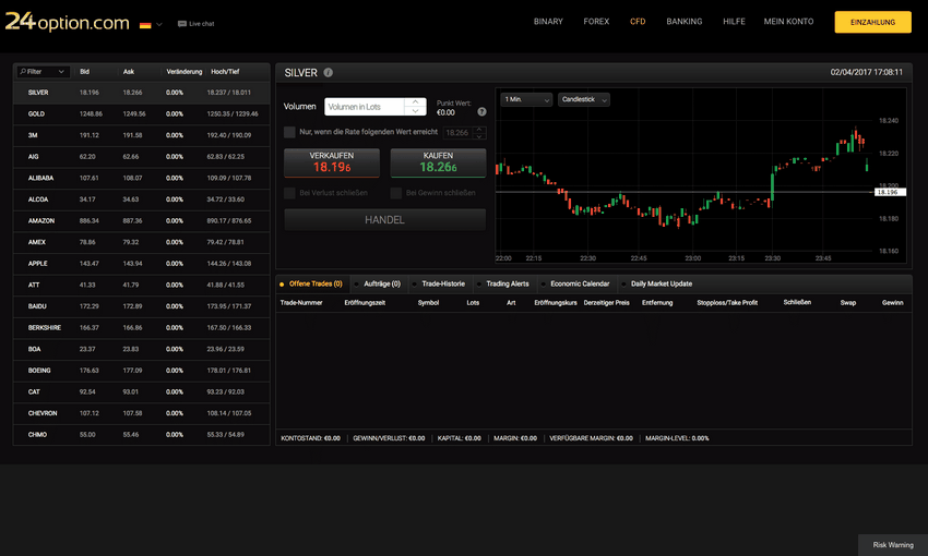 24option Review: Complete Broker Review